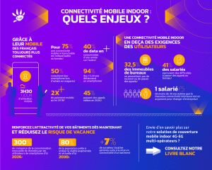 Découvrez le livre blanc de TDF dédié à la couverture mobile Indoor : « Connectivité indoor 4G-5G : vos bâtiments sont-ils prêts? »