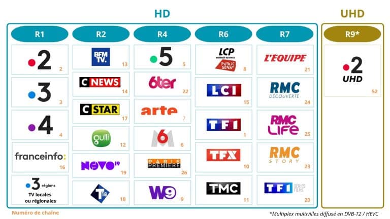 compo mux octobre 2025